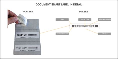 rfid document labels|rfid label examples.